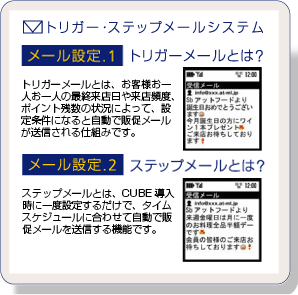 CUBE | 新しい形のポイントカードやサービス券