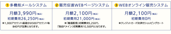 CUBE | 新しい形のポイントカードやサービス券
